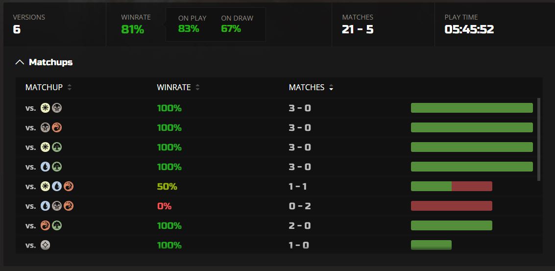 (STD, HIS, PIO) JohnRamosMTG tweet media