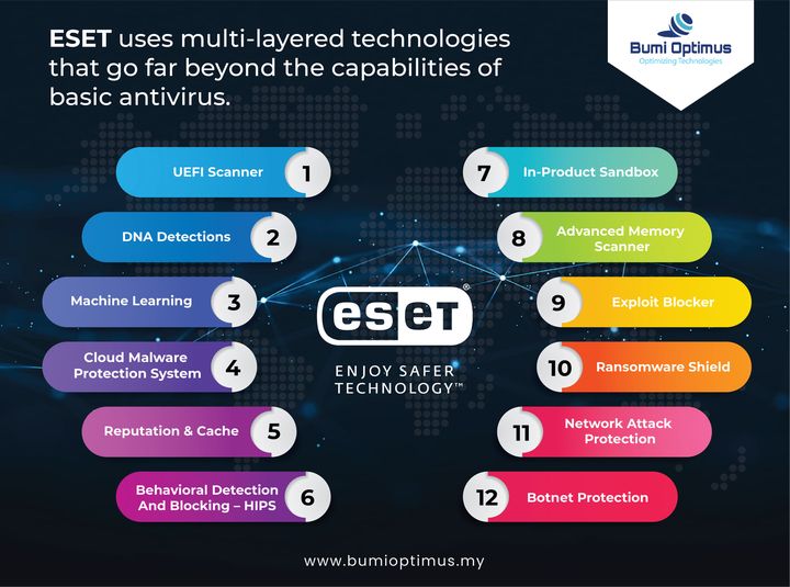 BumiBhd's tweet photo. 👉 ESET, providing security beyond the standard
☎️ Enquire us @ +603-7665 1016
📧 Email: hello@bumioptimus.my
🌐Visit Our Website @ https://t.co/5qbxi0Byha
#Bumioptimus #Eset #businessprotection #DNADectections #Advancedmemory https://t.co/1Shc0omul8