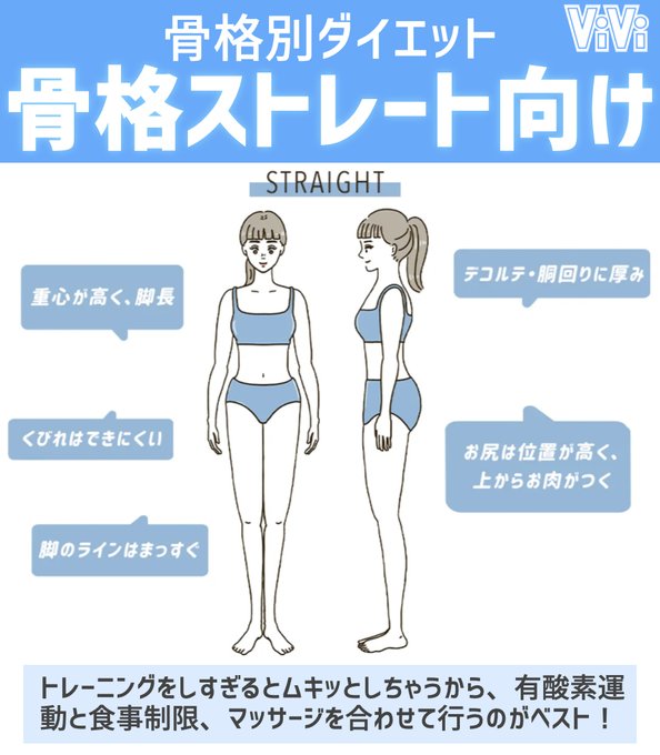 Twitter 上的 Vivi 骨格ストレートさん向けダイエット もともと胸やお尻にボリュームがあるから 痩せたら最強 説ある骨格ストレートさんに絶対して欲しいトレーニングまとめておきました T Co E58adtyfdk T Co Oenahs8tli Twitter
