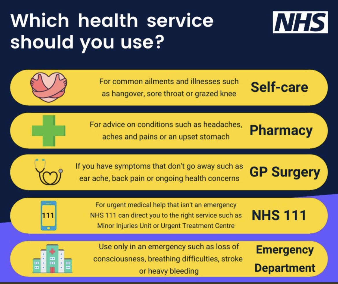 HIOW_ICS's tweet photo. Colleagues in all of our hospitals are working incredibly hard and our Emergency Departments continue to be very busy. 🏥 🚑 Please help them by choosing the right service. If you’re not sure visit https://t.co/QbLZpNIZBo or call 111, or call 999 in an emergency. Thank you 🙏 💙 https://t.co/VyQfM107bg