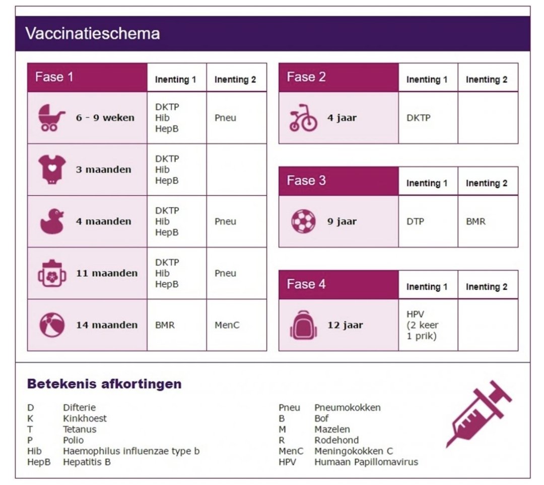 TheSysX's tweet image. Vaccines die al jaren ons als kind toegediend worden en WERKEN !!