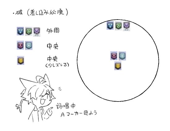 前作ったメモ(遠隔用) 