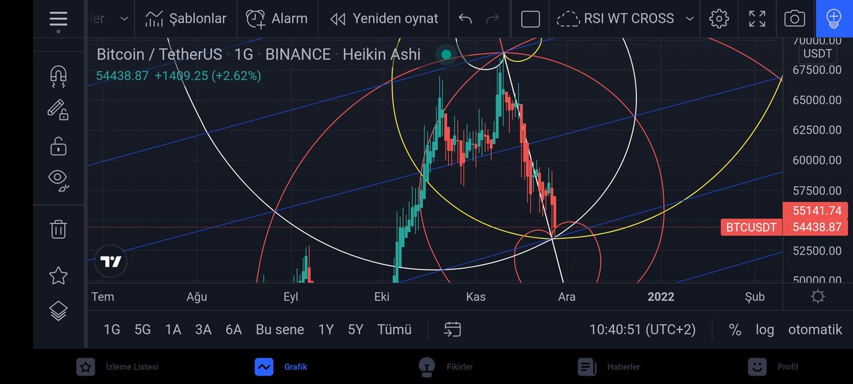 Paradox68772446's tweet image. #goldenspiral #spiralcross #fibspiral
#keşfettim #ögrendim #BTC #Bitcoin 

adını bilmedihim için adınıda koydum 
#spiralgoldendoublecross

#Teknik #teknikanaliz #emek #egitimşart