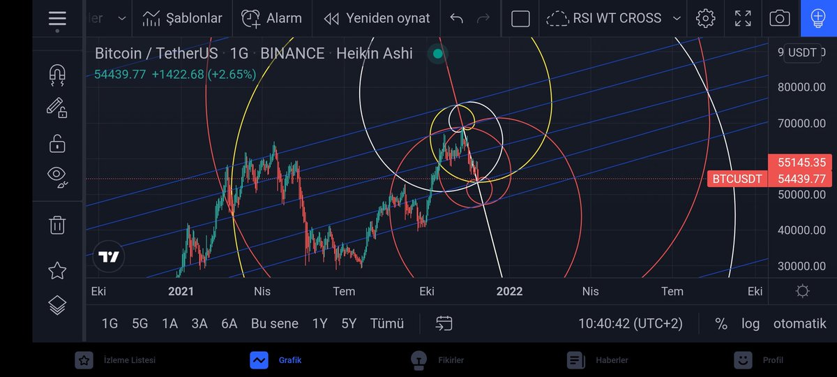 Paradox68772446's tweet image. #goldenspiral #spiralcross #fibspiral
#keşfettim #ögrendim #BTC #Bitcoin 

adını bilmedihim için adınıda koydum 
#spiralgoldendoublecross

#Teknik #teknikanaliz #emek #egitimşart