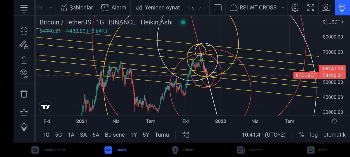Paradox68772446's tweet image. #goldenspiral #spiralcross #fibspiral
#keşfettim #ögrendim #BTC #Bitcoin 

adını bilmedihim için adınıda koydum 
#spiralgoldendoublecross

#Teknik #teknikanaliz #emek #egitimşart