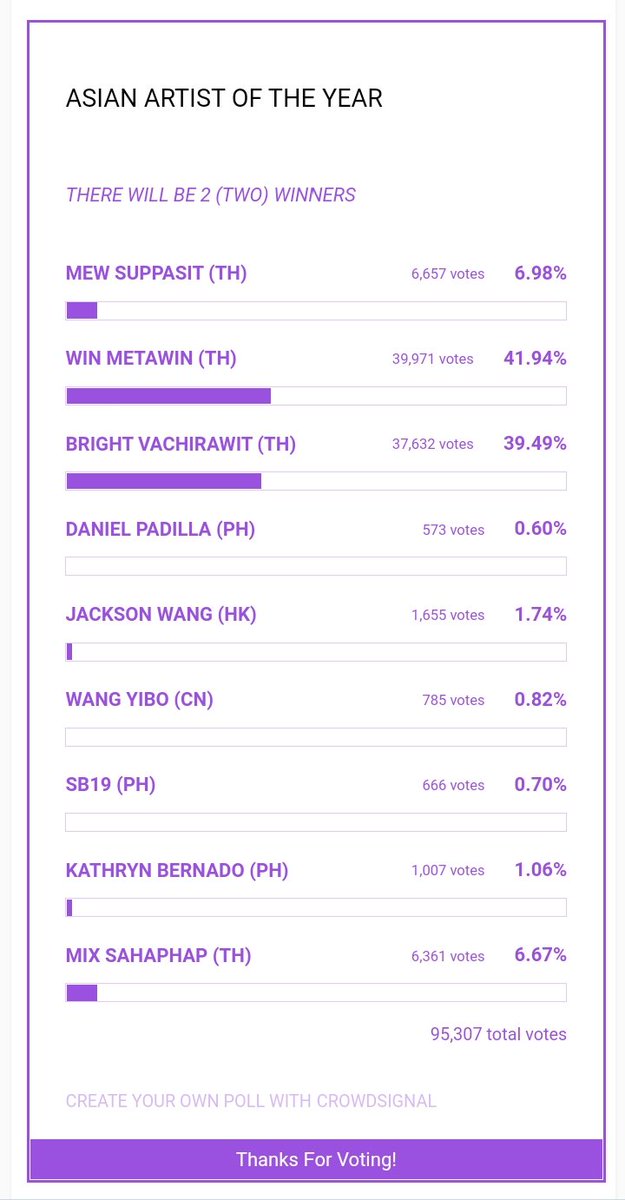 DoseOfBW's tweet photo. HI BWs pls don't forget to vote for our boys. I think we can vote twice in eqch category,u just have to refresh the page(If I am wrong pls do correct me)🥰
https://t.co/VEB94dWRFd
#ไบร์ทวิน #winmetawin #bbrightvc https://t.co/hOMVjORHn5