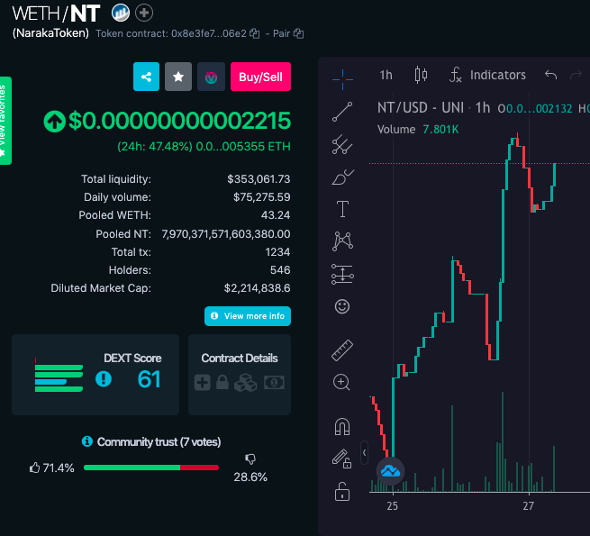 austinanam's tweet photo. This is a going to be insane #narakatoken  🔥

@NarakaToken 
 Chart is bullish. bout to reach 500 holders. At 473 holders rn in just 5 days...

https://t.co/OYScZuvzxT
https://t.co/5e6pqjN5DY

$NT #NarakaToken @Yourpop8 https://t.co/R4qFUpGm5V