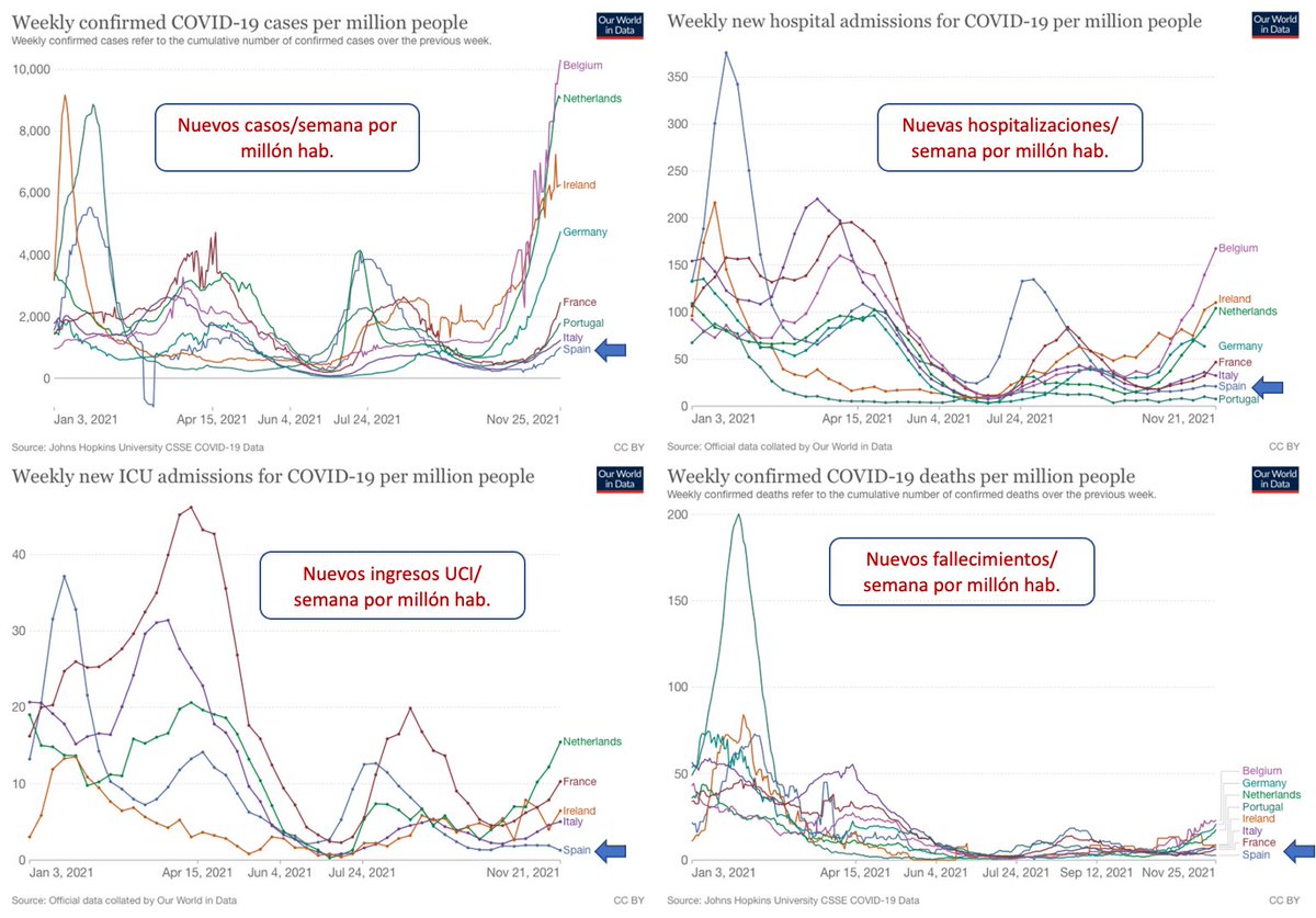 Un poco de perspectiva. 
(algunos países no disponen de algunos indicadores)