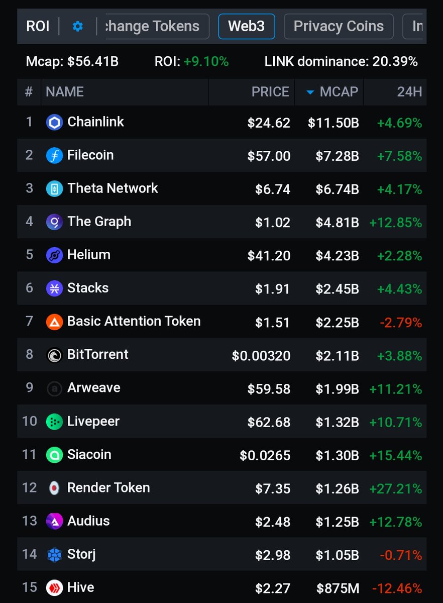 KingsCharts's tweet photo. #Alts  Coin #Web3 List https://t.co/eddqdLJ5j4
