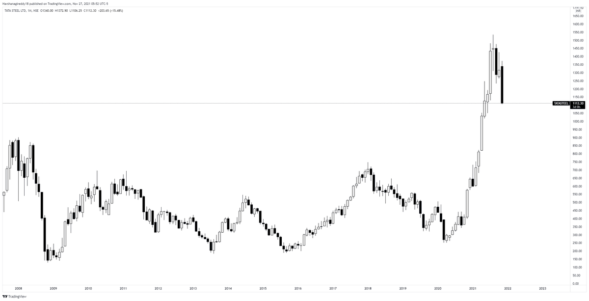 Trader_Harsha's tweet photo. A 10 year comparison of #tatasteel Chart and #Steelfutures
See How similar they are ! https://t.co/8lxlshgPWh