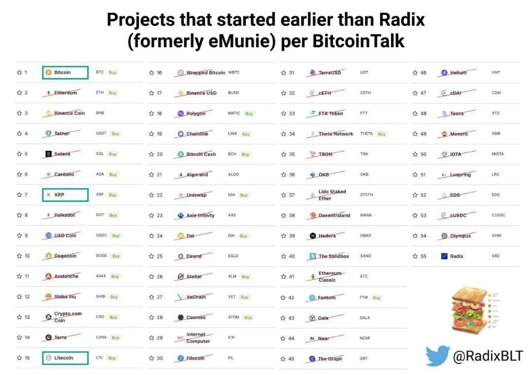 watch_twitt's tweet photo. Do not forget: Radix has been under development for 8 years - Layer 1 DeFi - Stake RADIX

#DeFi 
#Stake #RADIX

https://t.co/D913BZlSIs https://t.co/HRMM4hOrko