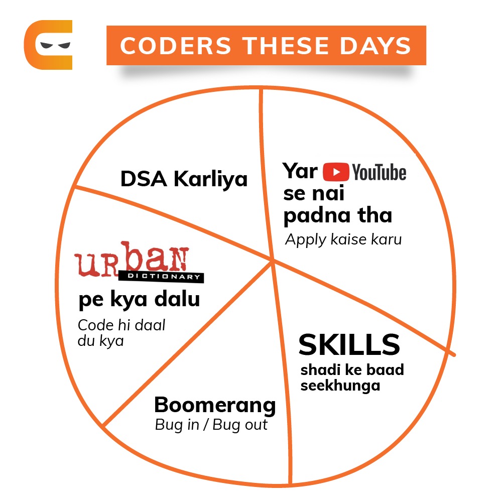 CodingNinjasOff's tweet photo. These coders will relate to these daysπ»
#relatablethings
Even we could relate to this @swiggy
#coders #ninjacoder #softwaredeveloper https://t.co/byvS7p9Sjl