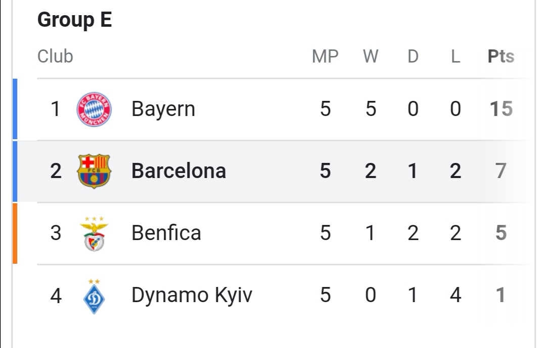 Madrid_BigDaddy's tweet photo. @Pruthvi200027 The Poll Should Have Been For Group E. 🤡🤡🤡 https://t.co/Lail7Cds09