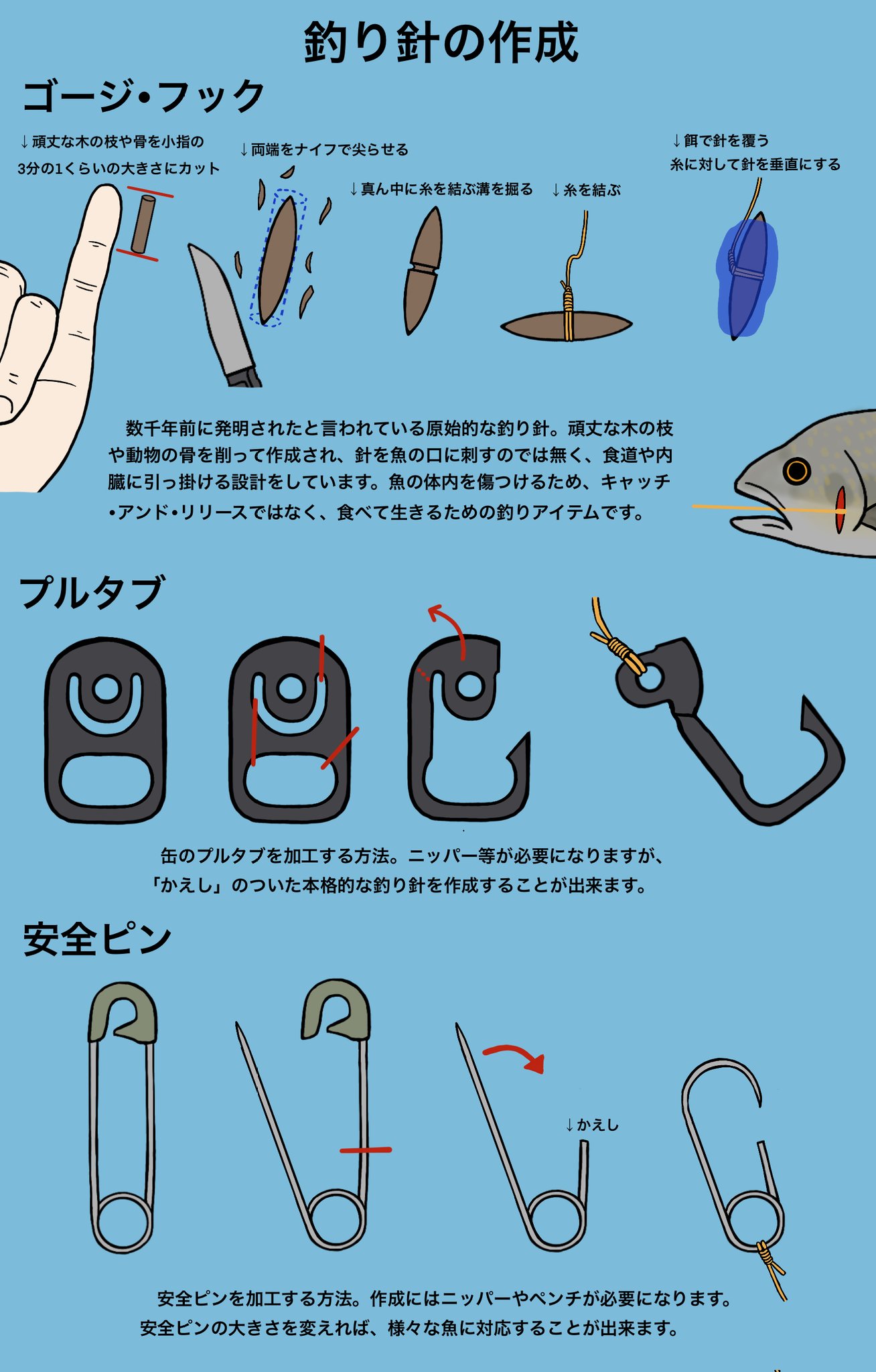 身近なもので作れる サバイバル時の釣り具の作り方 話題の画像プラス