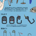身近なもので作れる!サバイバル時の釣り具の作り方!