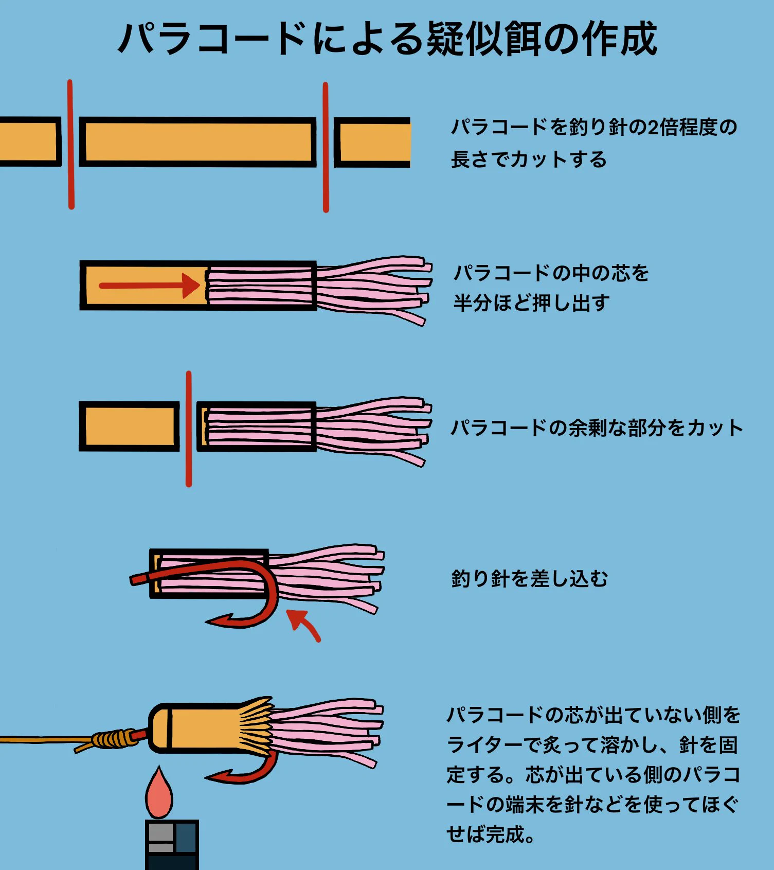 身近なもので作れる！サバイバル時の釣り具の作り方！