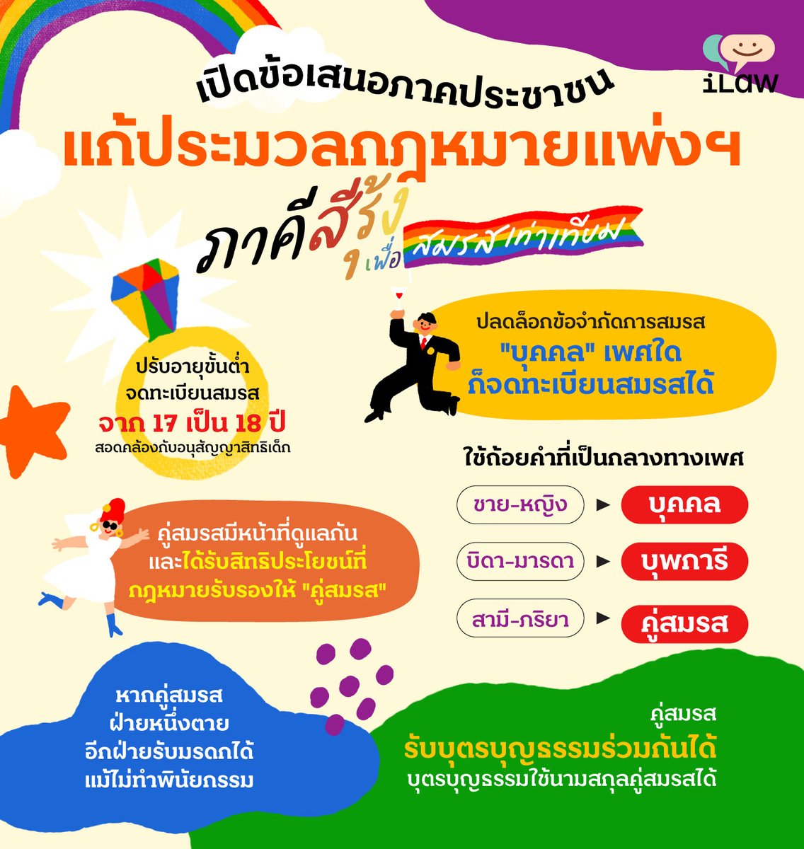 iLawclub's tweet photo. #ม็อบสมรสเท่าเทียม พรุ่งนี้! หนึ่งในไฮไลต์เด็ดที่สำคัญคือ ลงชื่อเสนอร่างพ.ร.บ.แก้กฎหมายแพ่งฯ  #สมรสเท่าเทียม ฉบับภาคประชาชน 

ก่อนเตรียมปากกาไปลงชื่อชวนดูสรุปเนื้อหาข้อเสนอแบบใหม่แบบสับ

พรุ่งนี้มาลงชื่อกัน เริ่ม 4 โมงเย็น ณ แยกราชประสงค์ 

อ่านเนื้อหาเต็ม https://t.co/43etYte7et https://t.co/MKaSAajZ5l