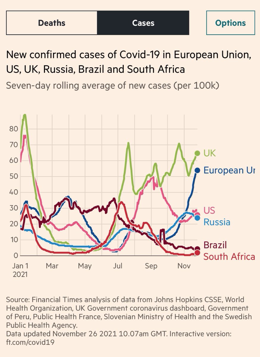 Knee jerk reactions. Unjustly banning travel from Southern Africa. SAs cases are at about 2k, 20 TIMES less than that of the UK. Where are the bans for Belgium? Flights out of Hong Kong? 
Omicron was SEQUENCED in SA. 
Can we with great certainty know where it originated from? NO!