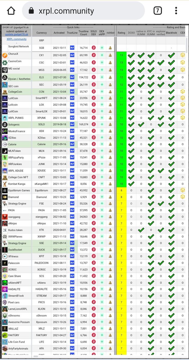 mln_token's tweet photo. Finally we got DOXX tick and we are in green zone. Thanks @gadget78 to help us raising our rate. 

#MLNToken #MLNTokenCommunity #MLNArtistCommunity #XRPLcommunity #XummCommunity #XUMM #XRPL https://t.co/VUg2BLiVe4