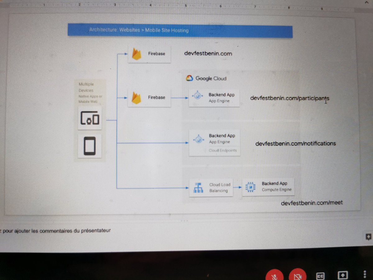 GDGAbomeyCalavi's tweet photo. Modernisation des applications avec @googlecloud. @EzekiasBokove. @googleafrica
@googledevgroups #Devfest2021 #googledevelopers #GDGBenin #GDGAbomeyCalavi #GDGCotonou #tech #GDGPortoNovo #GDGParakou https://t.co/sakUX1EdHz