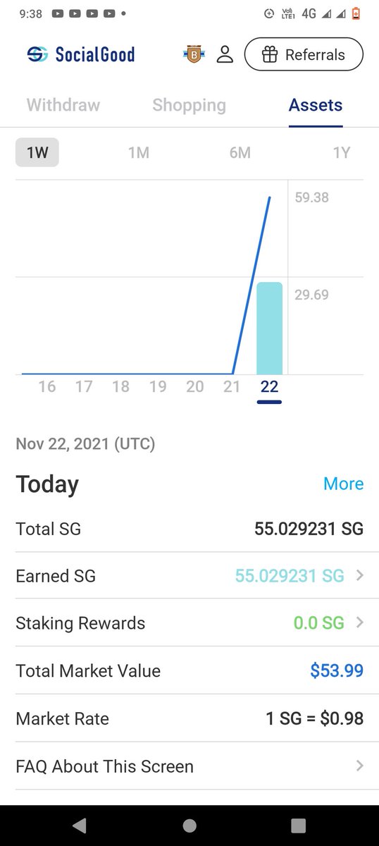 SandeepTechTube's tweet photo. #SocialGoodApp_CryptoBack https://t.co/93lNfYAfEJ