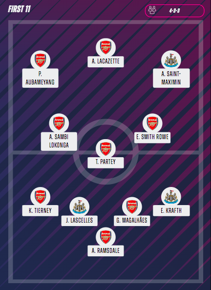 First11Football tweet picture