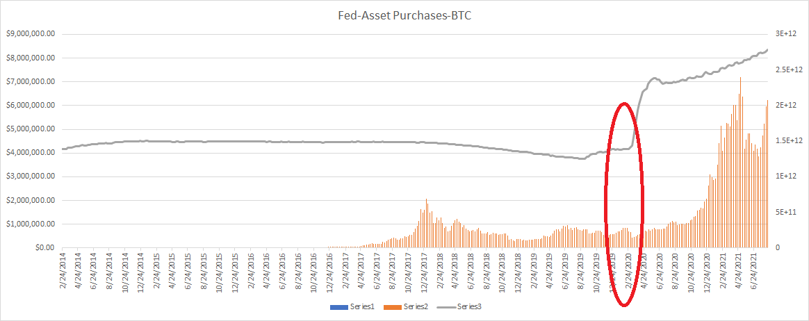 Fed'den korkuluyor; faiz artışı yapacak mı? varlık alımlarını hızlandırıp hemen bitirmek isteyecek mi? Bana göre ihtimal dışı. Hatta eğer yeni bir varyant ve salgın tehlikesi varsa Fed'in 2020 Mart'taki davranışının "tam aksini" beklemek ne kadar mantıklı?