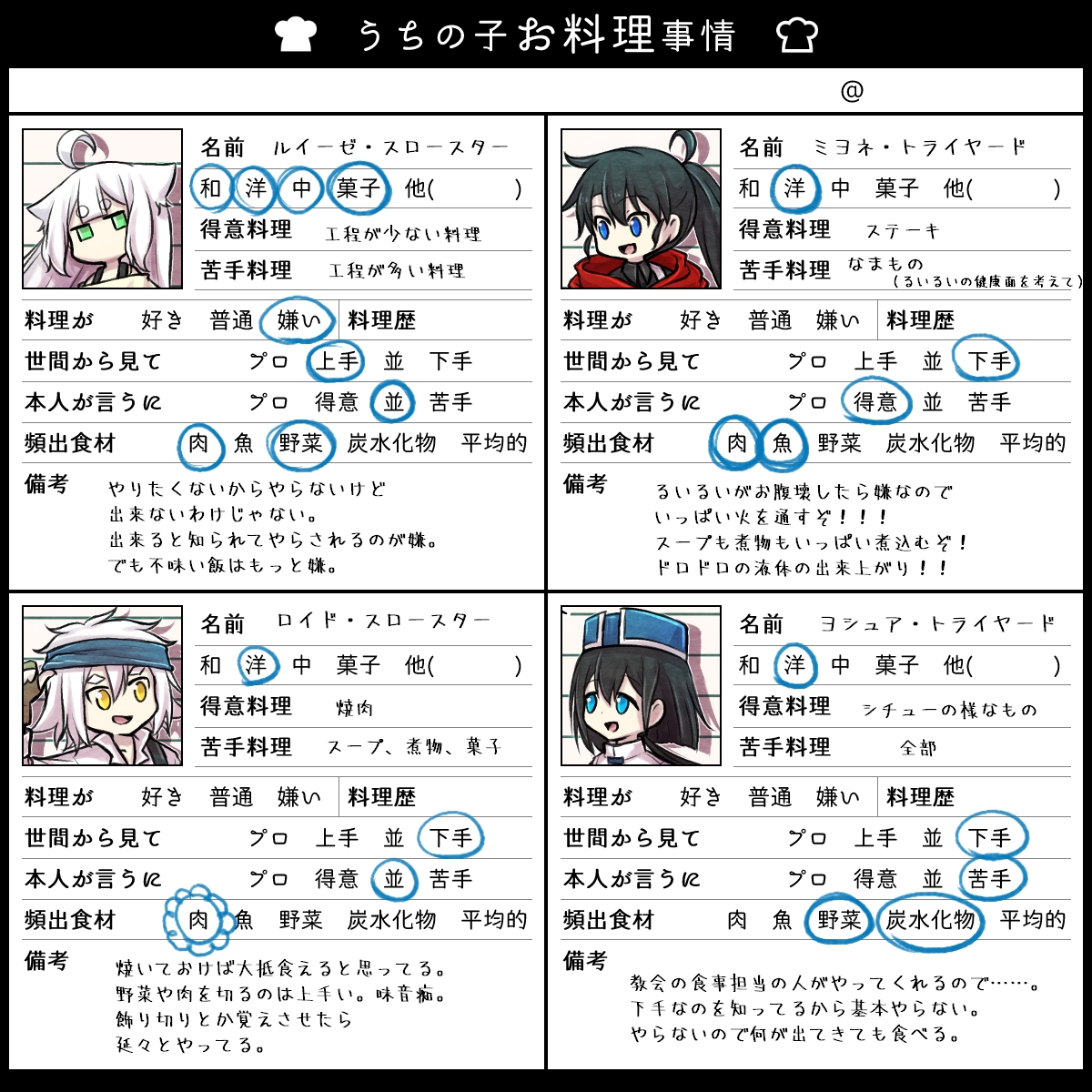 うちの子の設定を定期的に上げるマーン 