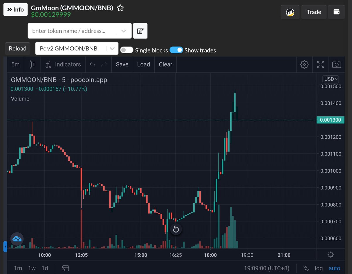 GMMOON10000X's tweet photo. beautiful chart! https://t.co/etWPVLYQh4
