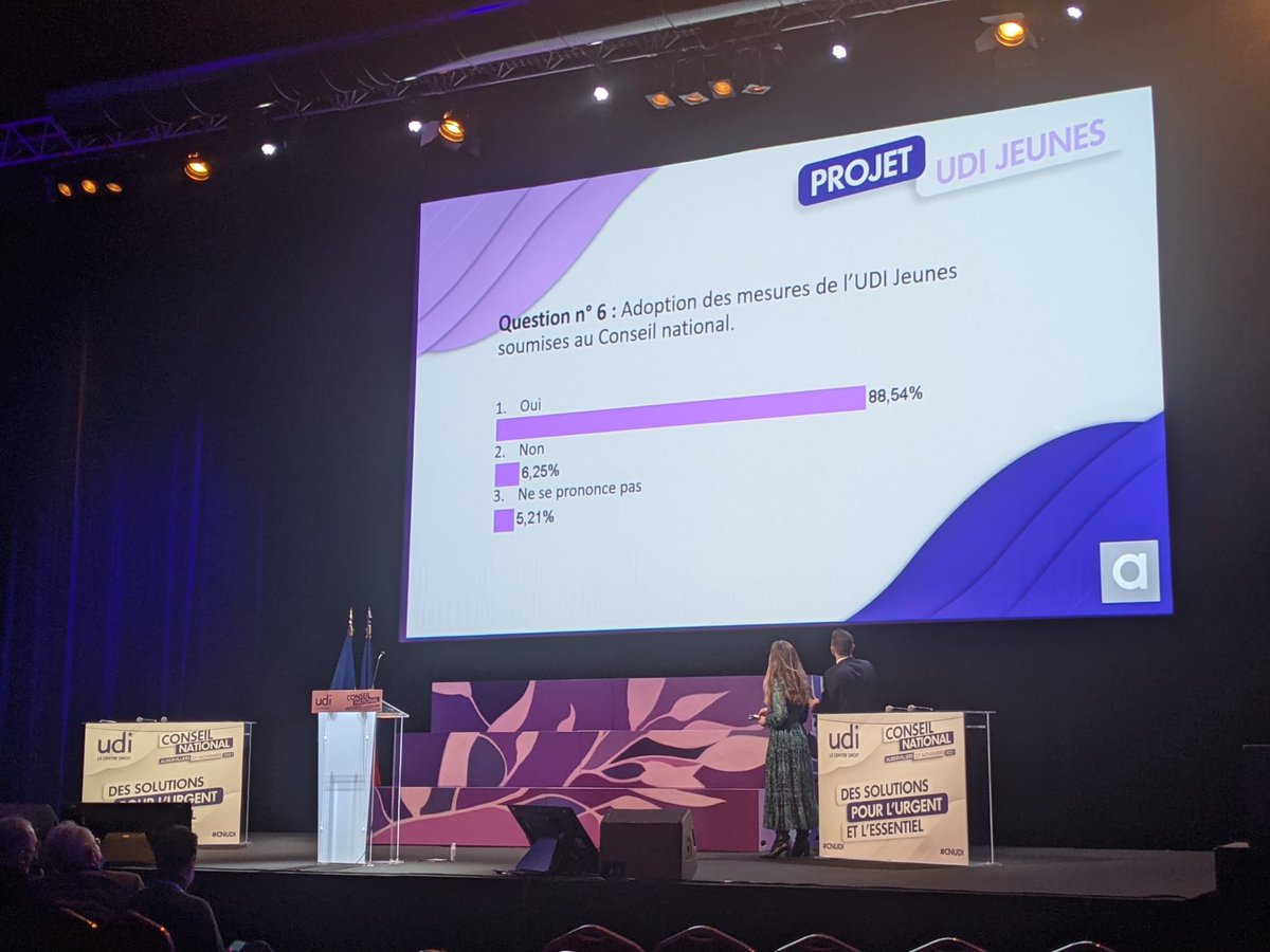 #Santé : le #CNUDI adopte à 88% la proposition portée par l’<a href="/UDIjeunes/">UDI Jeunes</a> d’obligation d’installation en zone sous-dotée pour les nouveaux médecins !