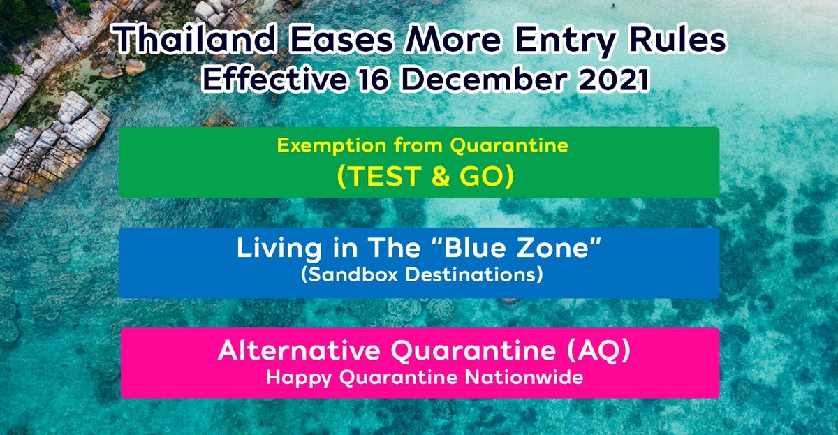 Tatnews_Org's tweet photo. 🇹🇭 PRESS RELEASE: The CCSA has approved the easing of entry rules for international arrivals under all three schemes – TEST &amp; GO, Sandbox, and Quarantine – effective from 16 December https://t.co/6o7tTDwnkk #Thailand #ThaiTravelNews #ThailandReopening #ThailandPass https://t.co/Q9k51cVsEC