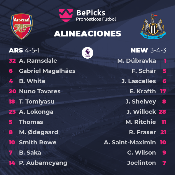 BePicks_Es's tweet photo. #Alineaciones para el #ARSNEW🏆⚽🔥! #Arsenal vs #Newcastle🏆#PremierLeague
🏟 #Emirates
📍 #Londres
⏰13.30
Deja tu #pick en nuestros torneos oficiales y consigue premios por tus conocimientos sobre fútbol.  
https://t.co/IdhwebBvk4 https://t.co/5f0V0ITR1i