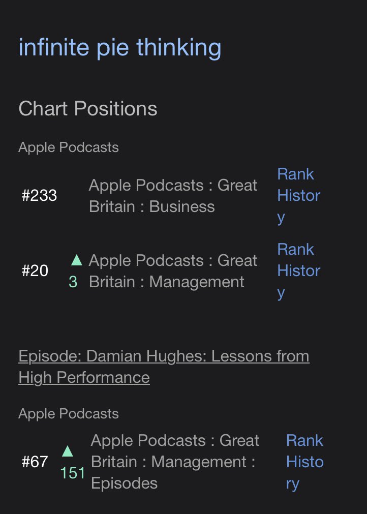 infinitepie's tweet photo. Excited to see the podcast move up the charts. Thanks to all the remarkable guest and for everyone who has listened. #infinitepiethinking #podcast #success #performance #highperformance #performanceimprovement #leadership #coaching #teamwork #culture #business #growth https://t.co/VUNPE6GjPU