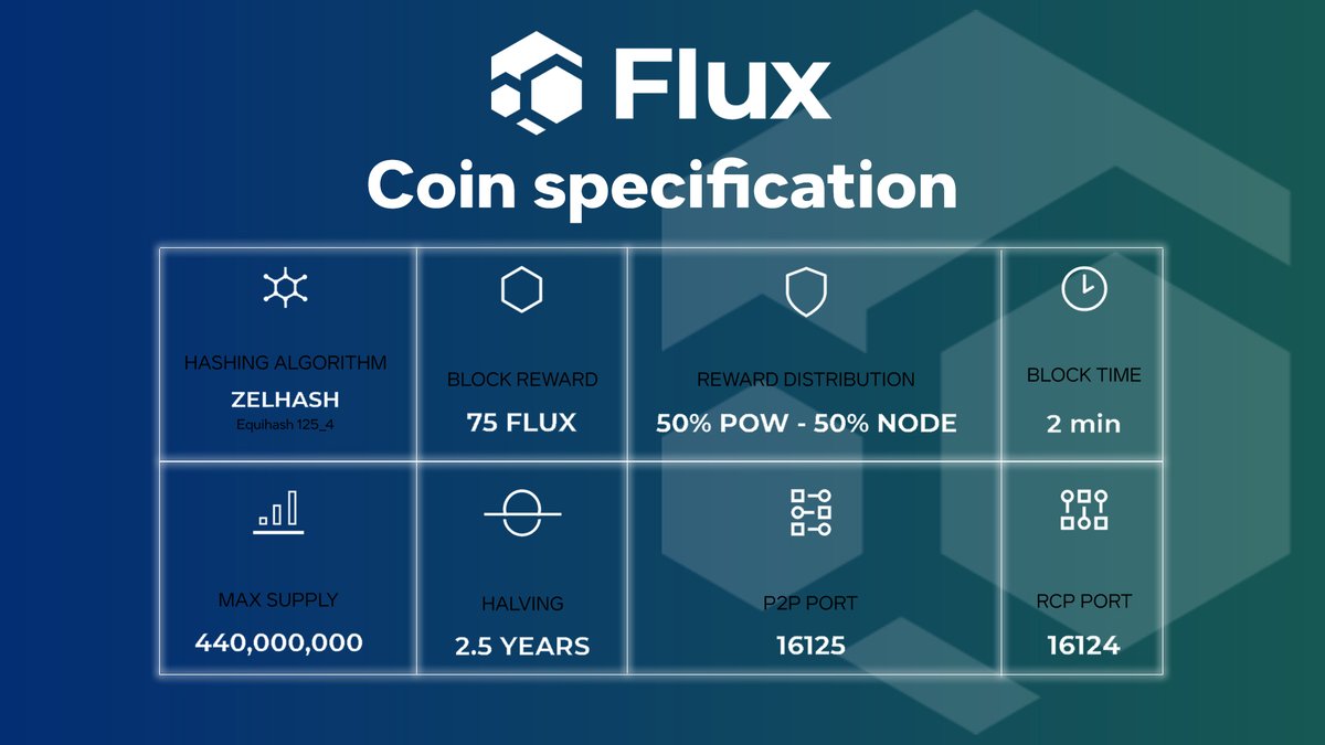 LizaFlux's tweet photo. . $Flux can be mined on our community pool https://t.co/Mq5IQVvzTy or on a variety of third party pools created by teams that support our #mining ecosystem.⛏️⛏️⛏️
#Flux $KDA $ETH $BTG $ETC $CLO $UBQ #altcoin #fluxpools #miner #gpu #gpumining #web3 #pow #nvidea #ethereum #ETH #BTC https://t.co/b4Pexck2g4