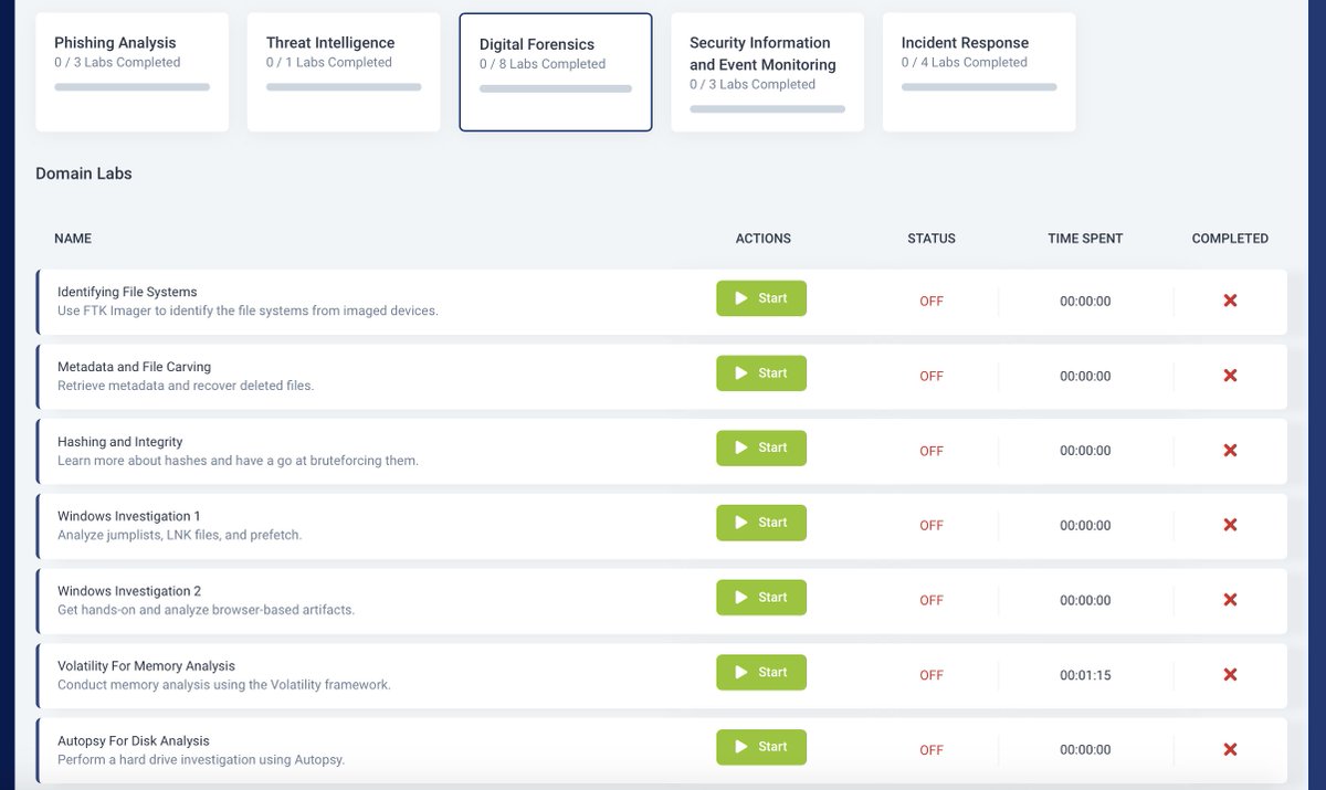 #BTL1 is now only £299, making it cheaper than theory-based certs from CompTIA. Develop skills with real-world tools across 19 labs, 300 lessons, videos, activities and quizzes, and a 24-hour PRACTICAL exam. securityblue.team/#black-friday