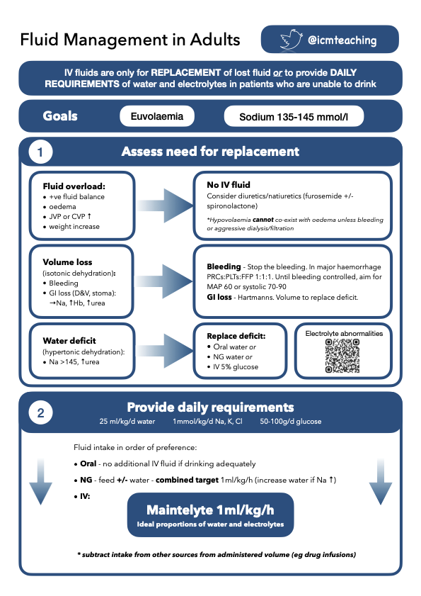 #IFAD2021 Updated after rightly pointed out to me that the bleeding box could have been better