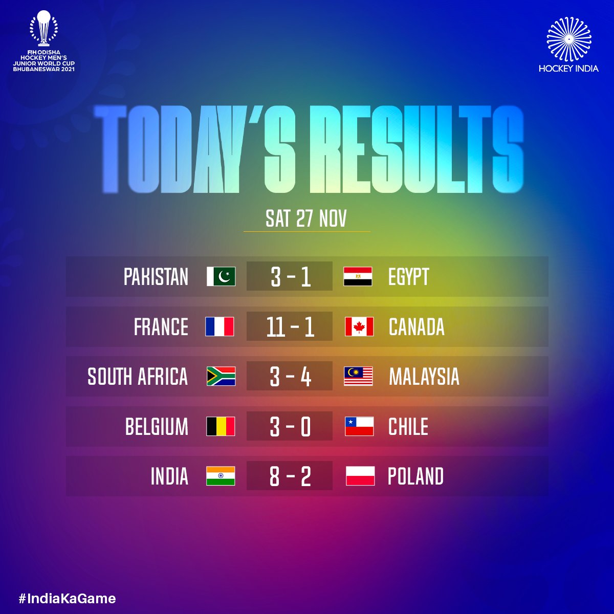 Hockey junior world cup results