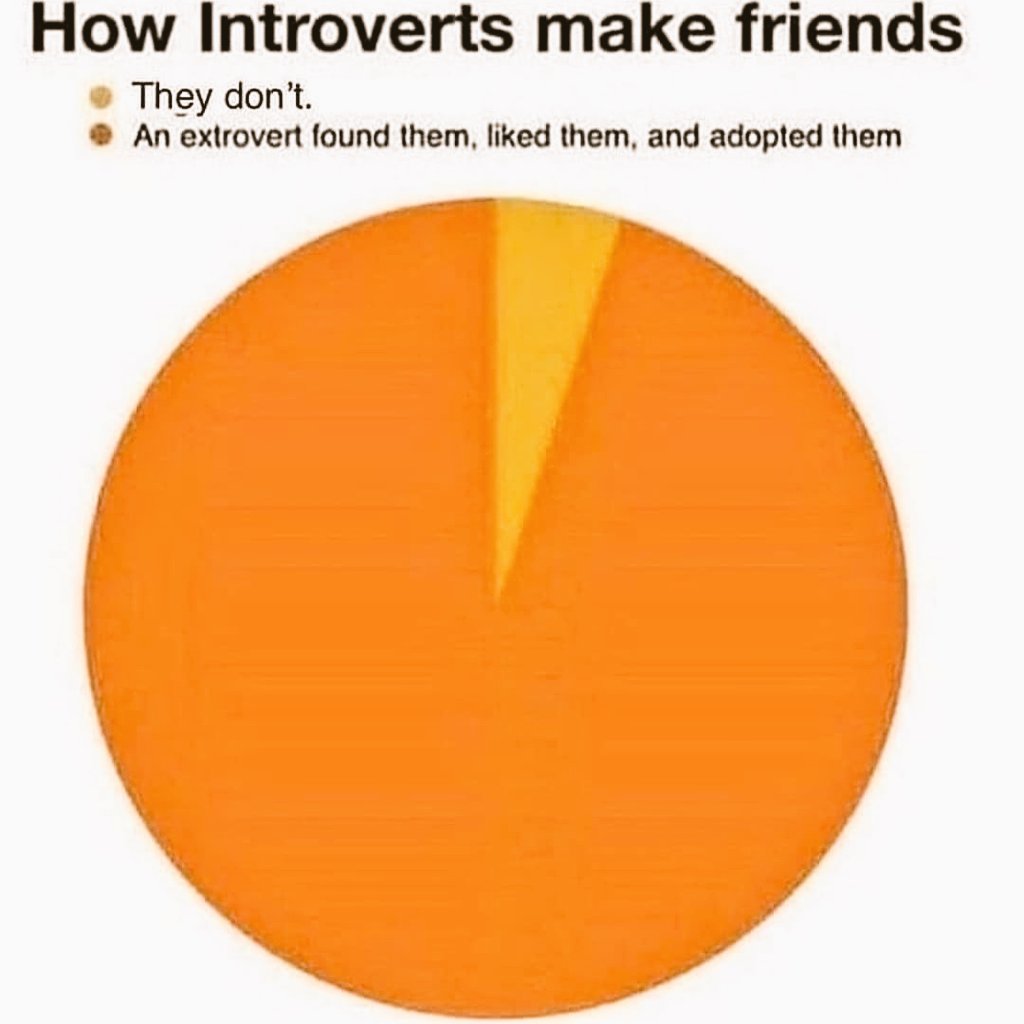 Psyadagiri1's tweet photo. This is how its been.😄
💯
#introvertslife https://t.co/xx3M62FHM9