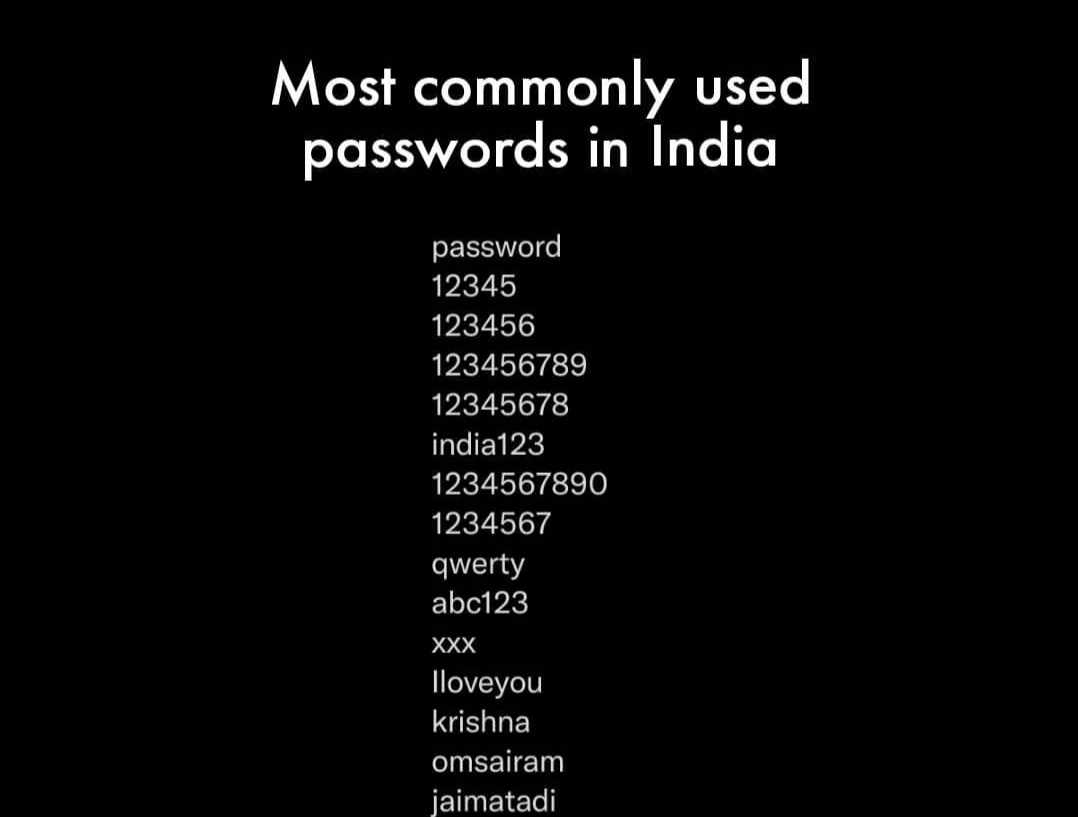 Most commonly used password