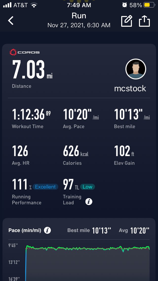 mattcstock's tweet image. Adventures in low heart rate training. Freakishly good post-holiday run. Maybe I should take days off and gorge myself on turkey more often. Average HR=126 # ChiRunning #maffetonemethod #gratefulrunner
