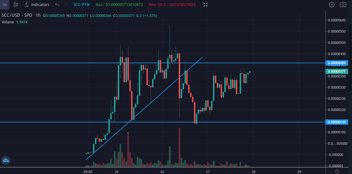 BlueCat_32's tweet photo. #ScaryChainCapital $SCC #defi3 #MCCfork https://t.co/GJU3Velz4s