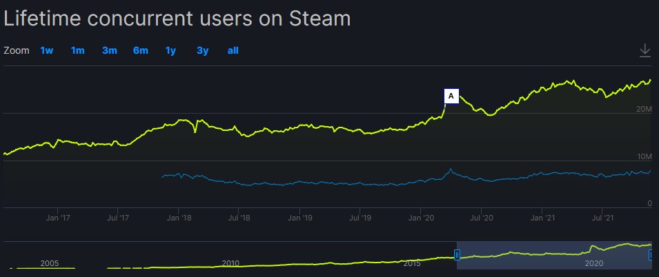 Current Steam Sales · US · SteamDB