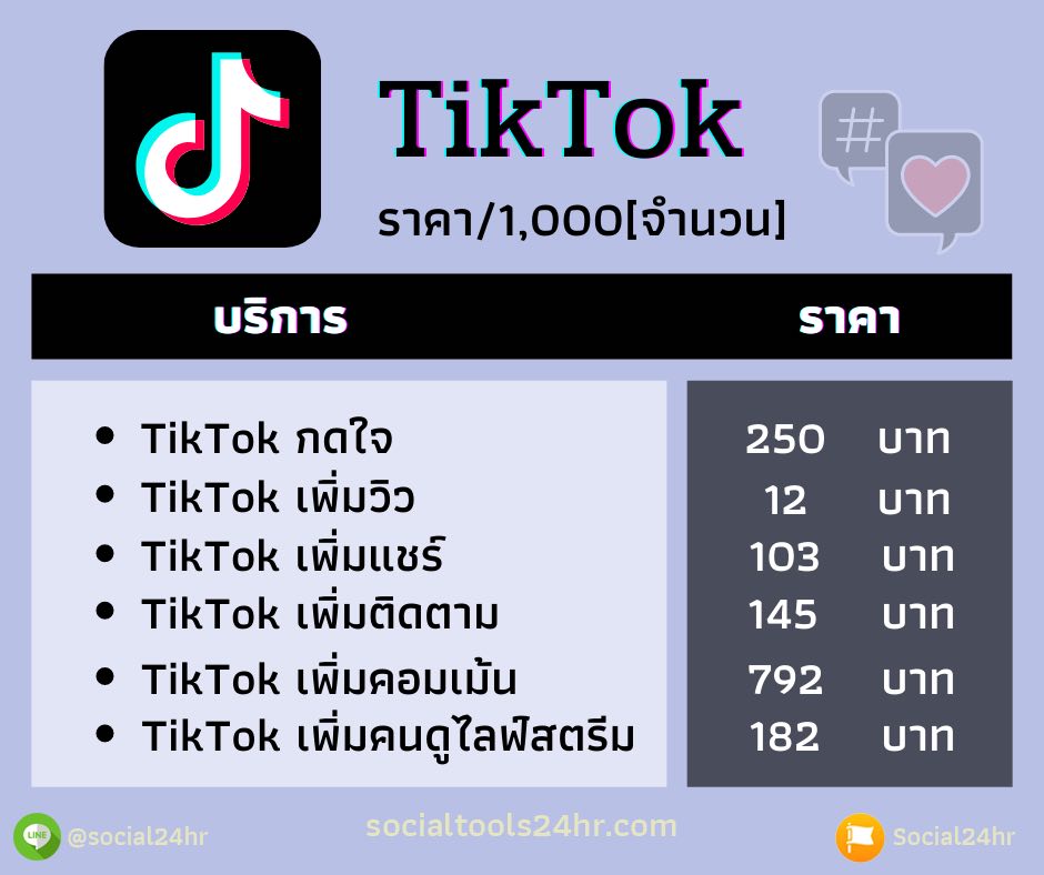Social24hr's tweet image. 🔥จัดหนักกับโปรไฟลุกฉลองเว็บใหม่ 🔥
✅เว็บไซต์จดทะเบียนการค้า ไม่โกงแน่นอน
♦️ ราคาถูกที่สุดในประเทศไทย
♦️ ช่วยกระตุ้นยอดขาย และการทำรายได้อีกมากมาย✨
♦️ ช่วยสร้างความน่าเชื่อถือและยกระดับให้กับธุรกิจของคุณ✨
📱ไลน์ @social24hr
⏬สนใจติดต่อช่องทางด้านล่าง​ ⏬
#เพิ่มไลค์ #ปั้มไลค์