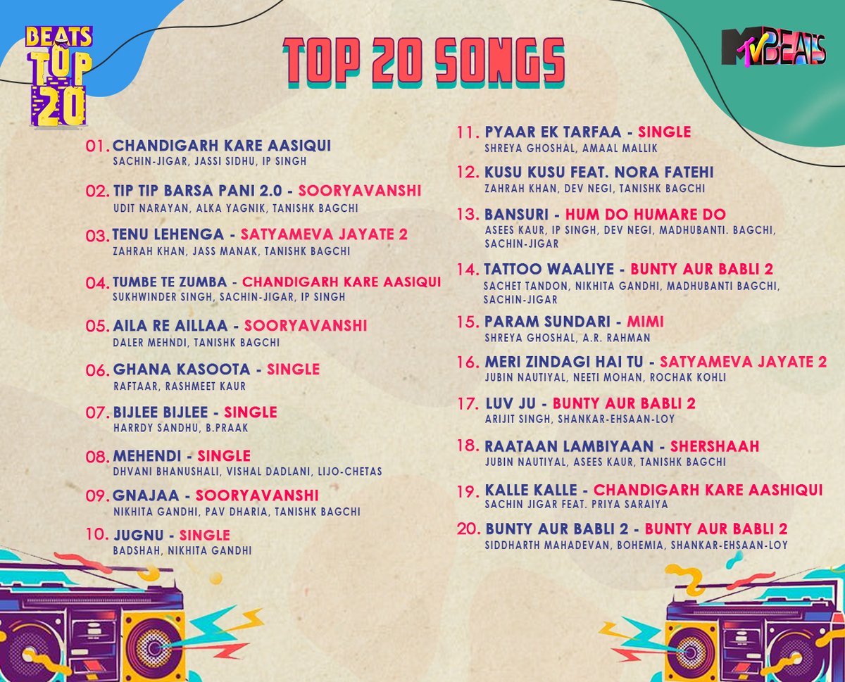 MTVBeats's tweet photo. Aapke love se ye gaane bann chuke hain #MTVBeatsTop20Countdown list ka part!π―
Sunte raho #MTVBeats par apne favourite songs.
.
.
.
#BloodMeinHaiBeat #MusicCountdown #Playlist #MusicalCountdown #MusicForLife #musicislove https://t.co/LKBziDlNbG