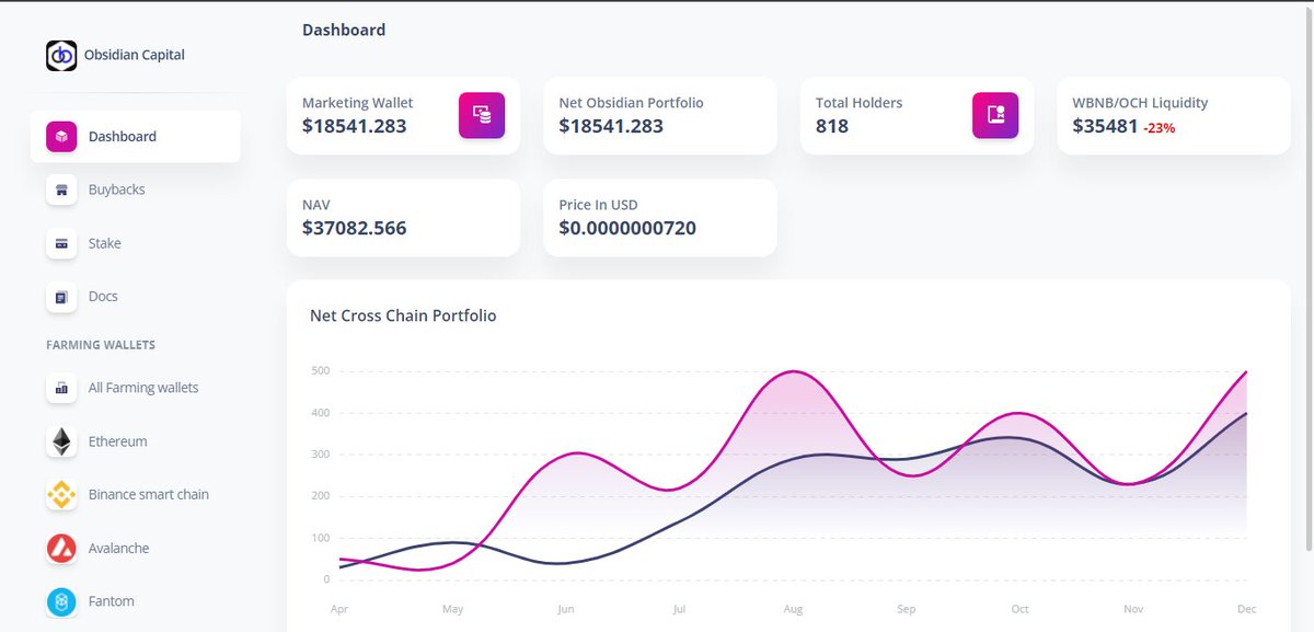 ohcdao's tweet photo. Sneak Peak of our dashboard, going live later today 🚀🚀🚀🚀 #OHC $MCC $CCC $CCDAO 

LFG!!! https://t.co/HLnsC5hB6w