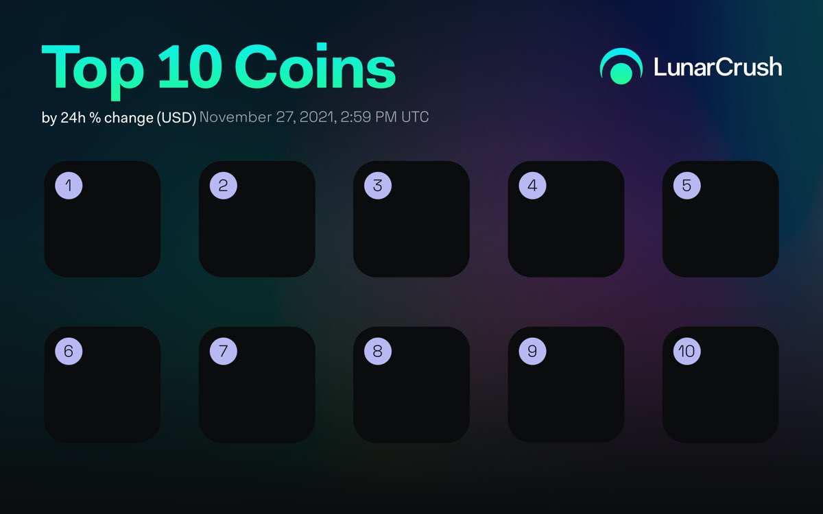 Hpthecryptoman's tweet photo. Top 10 Coins by 24h % change (USD) over the last 24 hrs on #LunarCrush!
$ham #hamster
$hodl #hodlcoin
$meri #merebel
$chi #xaya
$bitc #bitcash
$ftn #fountain
$xun #ultranotecoin
$crc #crycash
$alb #albos
$moac #moac
https://t.co/yMDyZ7vEPt #LunarShare https://t.co/qAK50esmfq