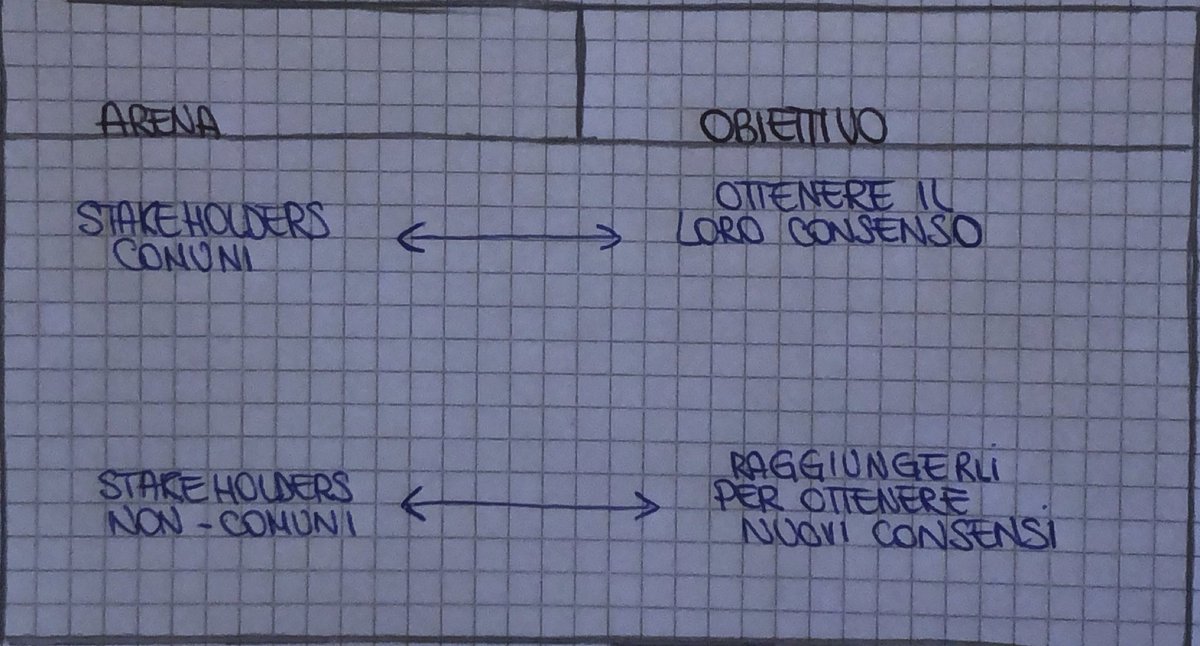 Motoc__Ana's tweet photo. Riepilogo dell’ultimo incontro con il @Dip_Comun_irl21 #IRL2021 

La dimensione industriale della comunicazione si ha nel momento in cui gli attori utilizzano tale strumento come una strategia negoziale condizionando così le decisioni degli altri attori in gioco.

Perché? https://t.co/ITtxMy4eg1