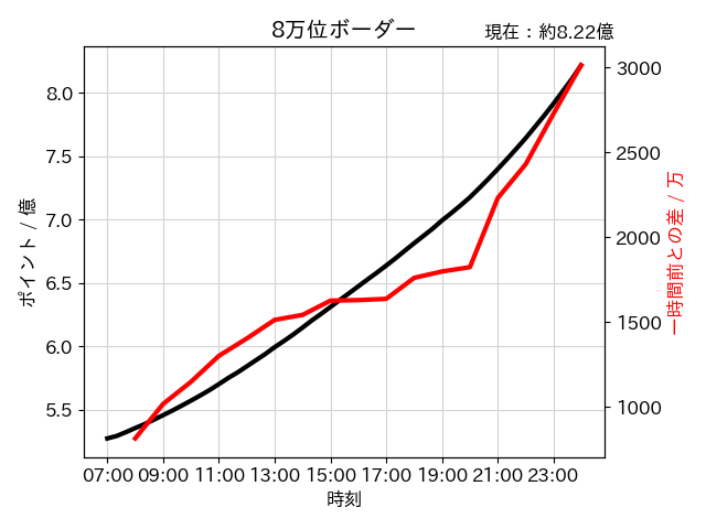 流 引退につき停止 Ryu Grablu Twitter