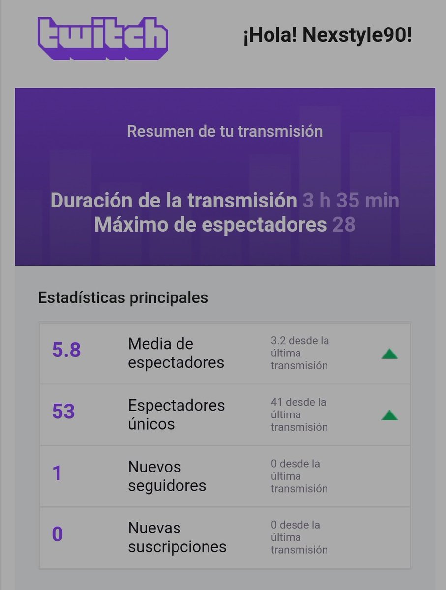 Nexstyle90 (@nexstyle90) on Twitter photo Gracias a todos por el directo de ayer!
#stream <a href="/sme_rt/">streamachine retweets 🇬🇧</a> <a href="/Twitch/">Twitch</a> <a href="/live_rts/">Stream Promoter</a> <a href="/rtsmallstreams/">RT Small Streams</a> <a href="/SmallStreamersR/">#SmallStreamersConnect RT</a> <a href="/Retweelgend/">Imagine A Stream ✪</a> <a href="/GamingRTweeters/">Gaming RTs</a> #games #stream <a href="/Rapid__RTs/">Rapid Retweets</a> <a href="/rtpromotion1/">Promotional Retweets</a> <a href="/Twitch_RT/">Twitch Retweets</a> <a href="/streamsspain/">Streams Spain</a> <a href="/Streamboosts/">Promoting Streamers</a> <a href="/smallerstreams/">Promote Smaller Streams!</a> @promo_streamer twitch.tv/Nexstyle90 Gracias a todos por el directo de ayer!
#stream <a href="/sme_rt/">streamachine retweets 🇬🇧</a> <a href="/Twitch/">Twitch</a> <a href="/live_rts/">Stream Promoter</a> <a href="/rtsmallstreams/">RT Small Streams</a> <a href="/SmallStreamersR/">#SmallStreamersConnect RT</a> <a href="/Retweelgend/">Imagine A Stream ✪</a> <a href="/GamingRTweeters/">Gaming RTs</a> #games #stream <a href="/Rapid__RTs/">Rapid Retweets</a> <a href="/rtpromotion1/">Promotional Retweets</a> <a href="/Twitch_RT/">Twitch Retweets</a> <a href="/streamsspain/">Streams Spain</a> <a href="/Streamboosts/">Promoting Streamers</a> <a href="/smallerstreams/">Promote Smaller Streams!</a> @promo_streamer twitch.tv/Nexstyle90
