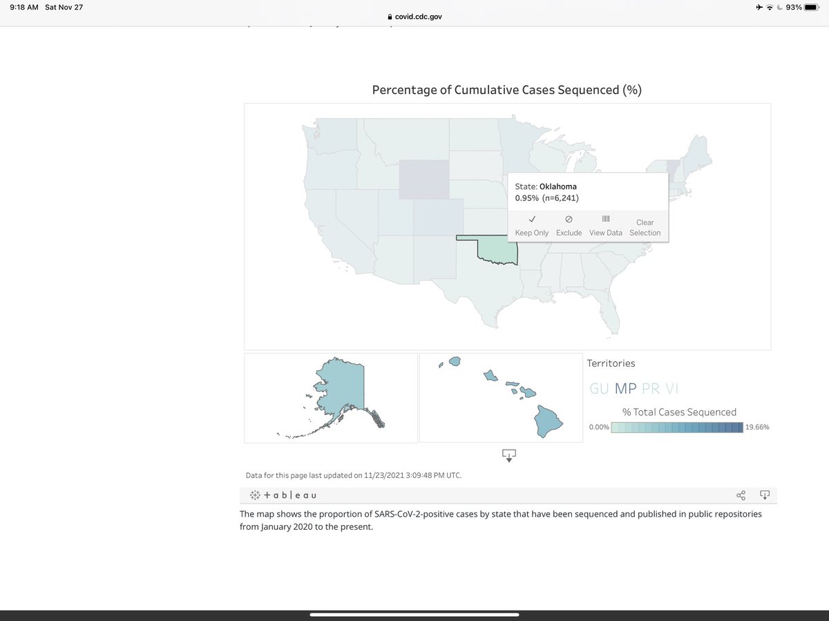GeorgeMonks11's tweet photo. (3) Oklahoma is the only State in the US that has sequenced less than 1% of samples looking for variants of concern. Oklahoma is the only State in the US with a Pandemic Center. #covidvariant #Covid #CDCdata https://t.co/tvi3Lfd6ax https://t.co/VJAOwPWczy
